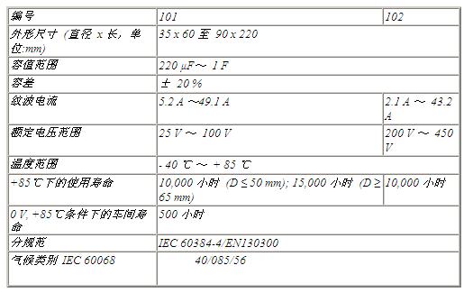 器件規(guī)格表