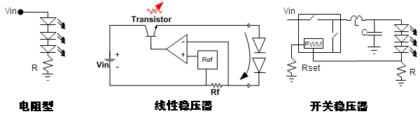 圖4：常見的直流-直流(DC-DC) LED驅(qū)動方式