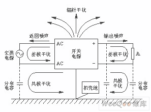 開(kāi)關(guān)電源噪聲類(lèi)型圖