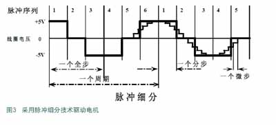 采用脈沖細(xì)分技術(shù)驅(qū)動電機