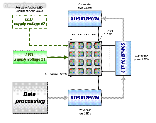 通過STP1612PW05驅(qū)動一個全彩LED顯示屏點陣的設(shè)計簡圖