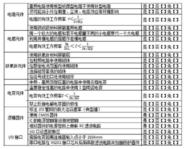 圖2 設計規(guī)則檢查表（節(jié)選）