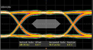 HDMI 1.3 & 1.4 = 3.4 Gbps