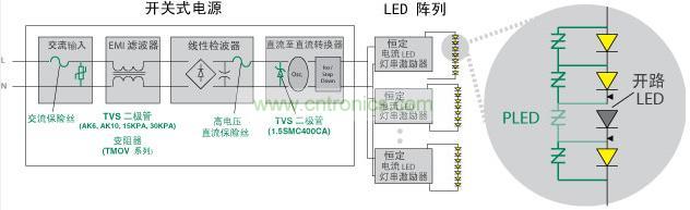 Littelfuse 使得 LED 照明產(chǎn)品具備高可靠性、低維護(hù)性并延長(zhǎng)其使用壽命