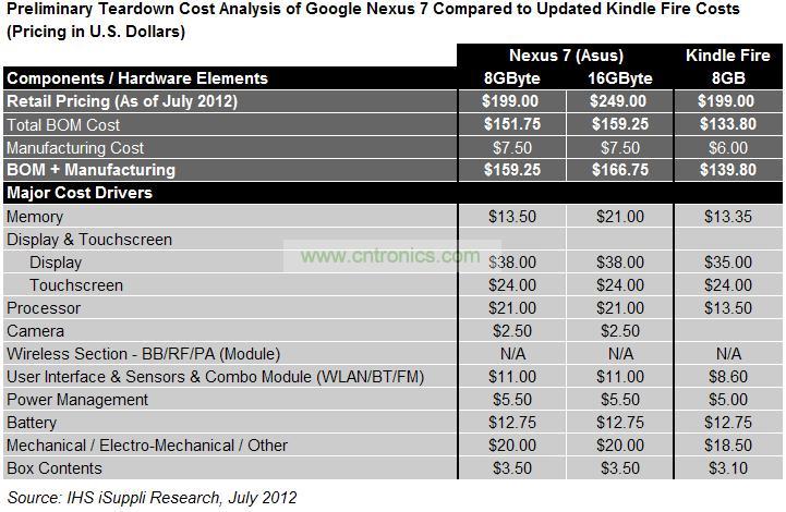 Nexus 7和亞馬遜(Amazon) Kindle Fire的初步拆解比較