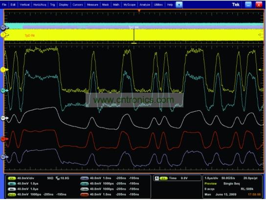 一個(gè)經(jīng)過傳輸通道明顯衰減的5Gbps 信號(hào)，和使用去加重、CLTE和DFE均衡技術(shù)處理之后的信號(hào)