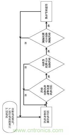 自適應(yīng)技術(shù)的工作過程