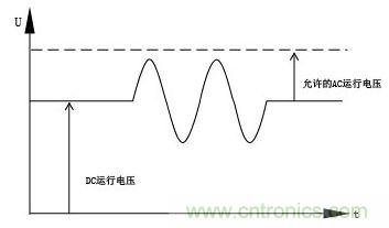 自適應(yīng)技術(shù)的工作電壓