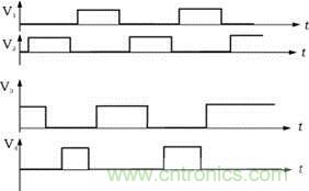 V1，V2，V3，V4的驅(qū)動信號