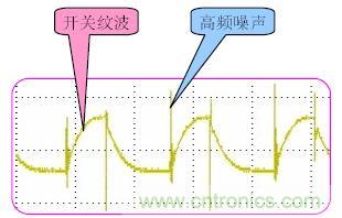 開關(guān)波紋與高頻噪聲