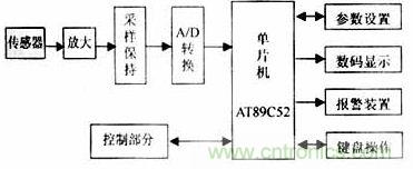 系統(tǒng)硬件結(jié)構(gòu)框圖