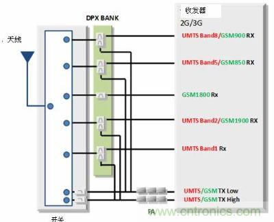 使用了DPXBANK的GSM/UMTS對應(yīng)終端的前端結(jié)構(gòu)事例