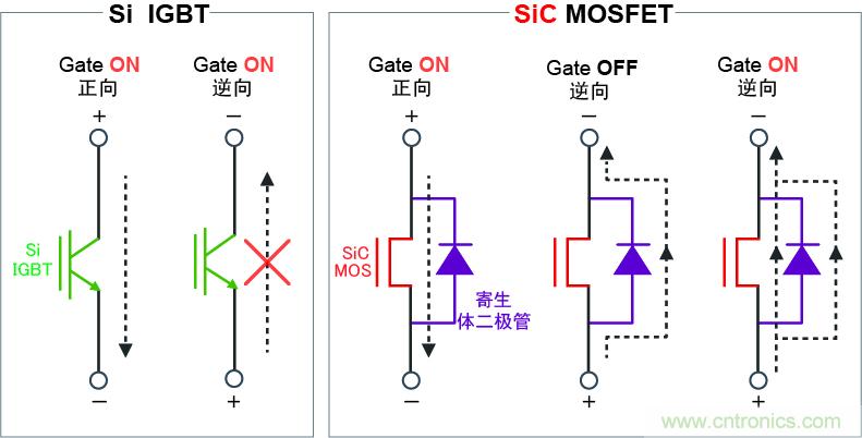 圖4：可逆向?qū)ǎ瑢?shí)現(xiàn)高效同步整流電路