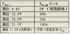 推薦的短路保護電阻的值