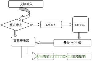 開關(guān)穩(wěn)壓電源系統(tǒng)總體框圖