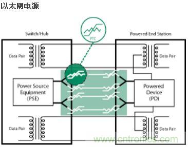 以太網(wǎng)電源