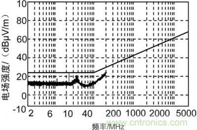 測試結(jié)果圖