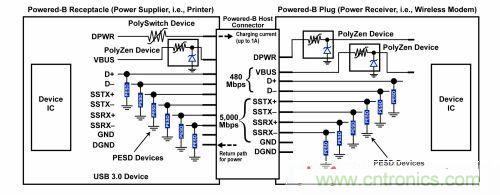 圖4：針對USB 3.0應(yīng)用中最新Powered-B連接器的綜合電路保護方案