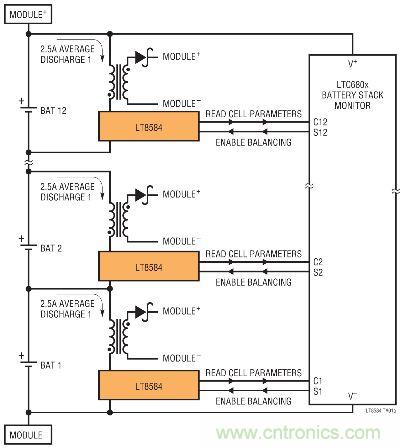 圖8：采用LTC6804和LT8584的監(jiān)視器和主動電荷平衡解決方案