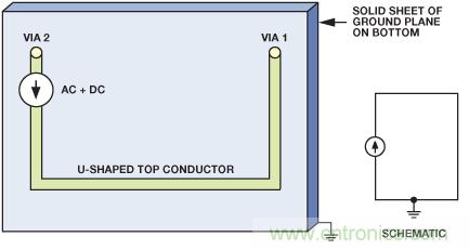 圖9. 電流源的原理圖和布局，PCB上布設(shè)U形走線，通過接地層返回。
