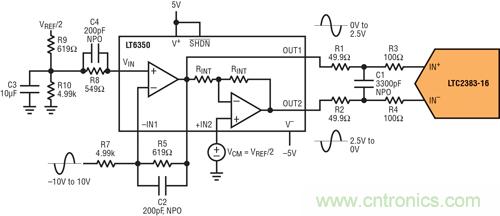 圖 6：±10V 單端驅(qū)動器