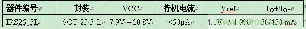 IR推出5引腳SOT-23封裝業(yè)內(nèi)最小PFC升壓IC ，大減器件數(shù)