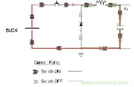 PCB布局的關(guān)鍵！教你一次搞定PCB布局