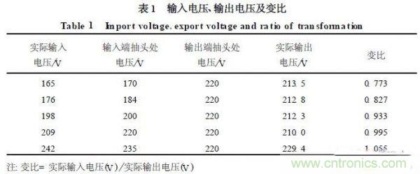 工程師分享：一款節(jié)能型交流穩(wěn)壓電源設(shè)計(jì)