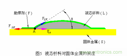 推薦：虛焊現(xiàn)象發(fā)生條件及其預防措施詳解