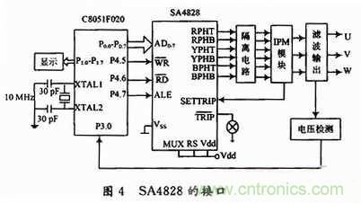 工程師分享：一款低成本高精度應(yīng)急電源逆變電路設(shè)計(jì)