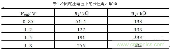 一款高效低功耗的開(kāi)關(guān)電源控制器芯片設(shè)計(jì)