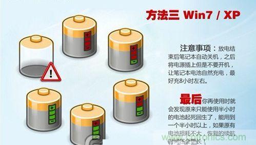 三大方法幫你的筆記本電池恢復(fù)“戰(zhàn)斗力”