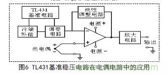 牛人支招！基于TL431的線性精密穩(wěn)壓電源的設(shè)計