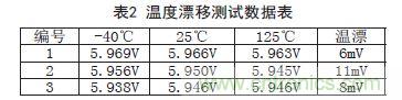 牛人支招！基于TL431的線性精密穩(wěn)壓電源的設(shè)計