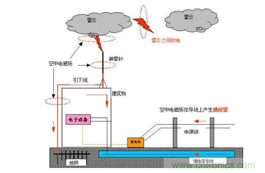 接地