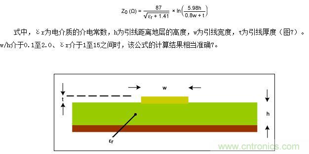 該圖為PCB橫截面（與圖5類似），表示用于計(jì)算微帶線阻抗的結(jié)構(gòu)