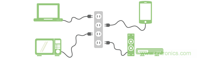 通過交流電源線連接電子設(shè)備