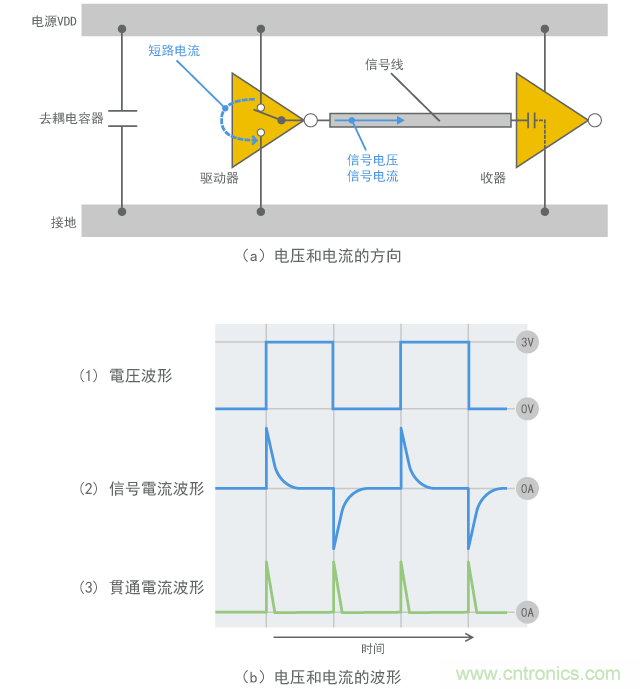 線路中電流流動(dòng)圖