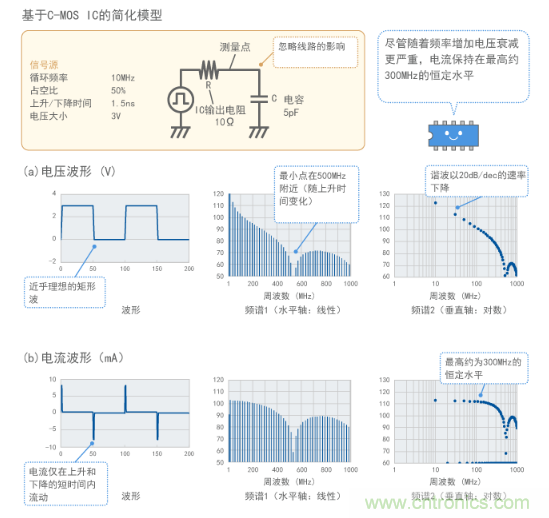 電壓和電流之間的區(qū)別