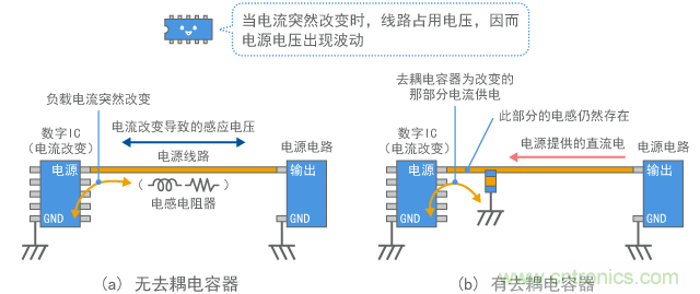 去耦電容器的運行