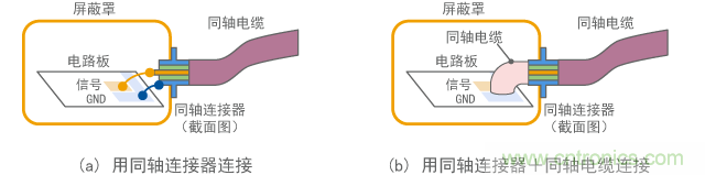 屏蔽電纜接地