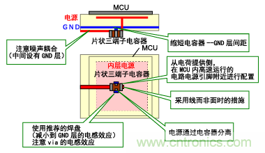 片狀三端子電容器封裝時的要點