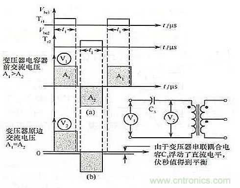 在變壓器原邊串聯(lián)一個(gè)電容的工作波形圖