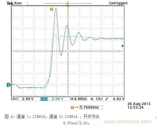 所示測量結(jié)果是在電波暗室和以下條件下取得的：12Vin、3.3Vout/2A，固定開關(guān)頻率為700kHz