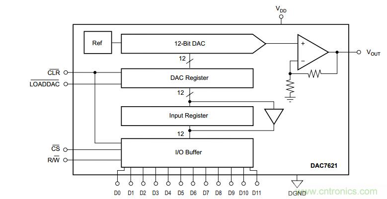 基于DAC902和DAC7621的DDS系統(tǒng)