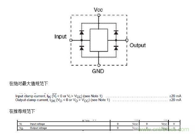 3) 輸入及輸出都有 Vcc 鉗位