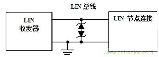  汽車級瞬態(tài)電壓抑制器，提供專業(yè)級保護(hù)