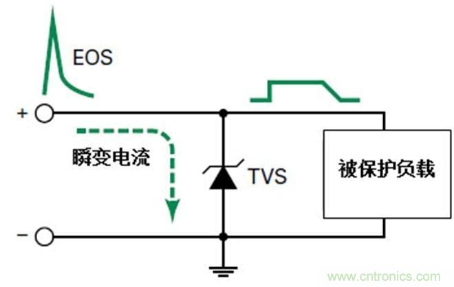 瞬態(tài)電壓抑制術(shù)語