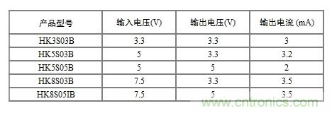 技術(shù)分享：兩線制智能儀表的信號隔離方案