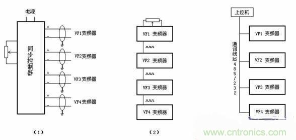 工程師分享：多電機變頻控制系統(tǒng)在短纖維后紡設(shè)備中的應(yīng)用